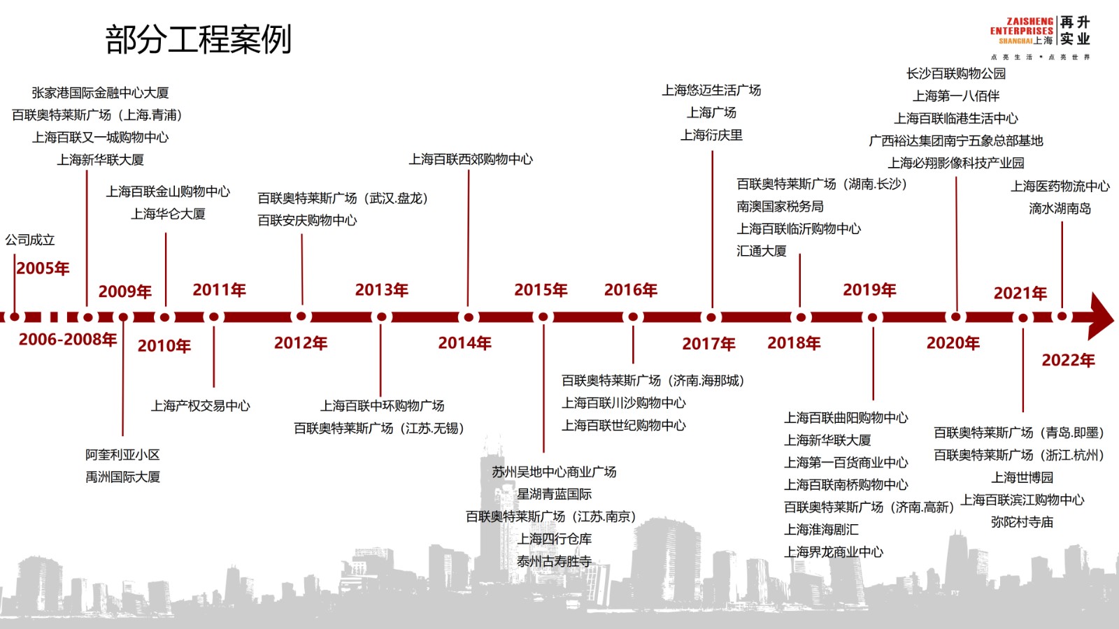 上海再升實業(yè)有限公司 企業(yè)介紹2022 1014網(wǎng)站板(1)_11.jpg